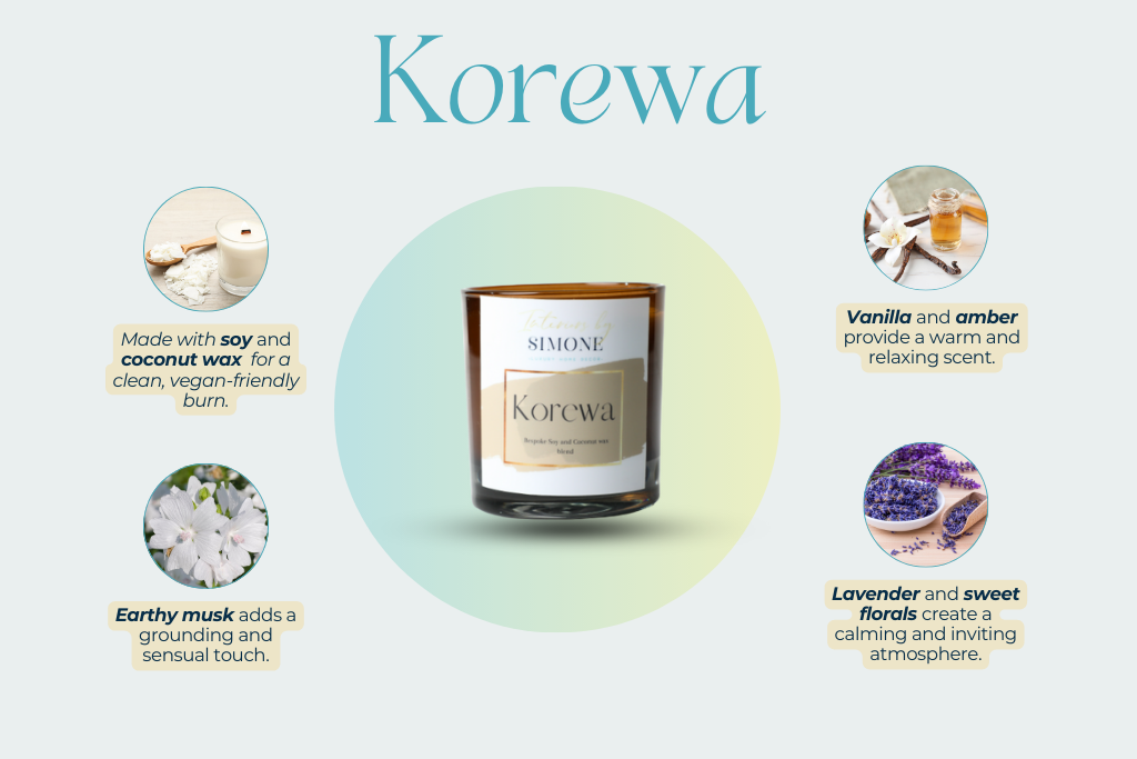 CAVA + KOREWA